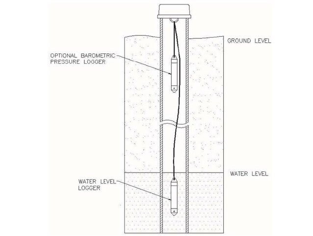 yʽˮλyԇxU20-001-02-Tiˮλӛ