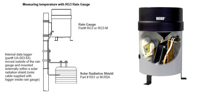 ʽͲHOBO RG3-MӋ(j)ʽӛ䛃x