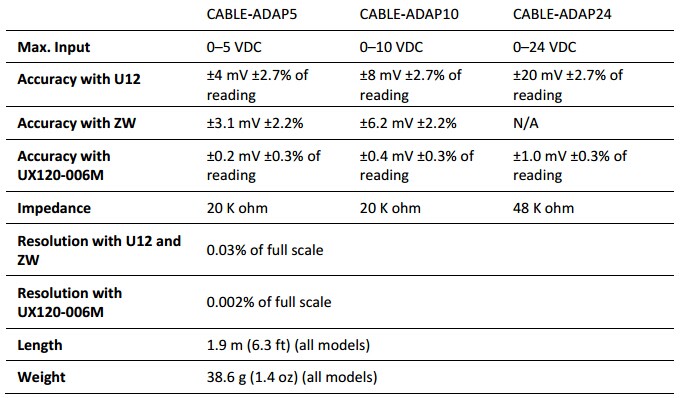 0-24Vdc電壓輸入線CABLE-ADAP24直流電壓傳感器輸入纜線