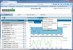 RX3000氣象站HOBOlink基于Web顯示/讀取的強大功能