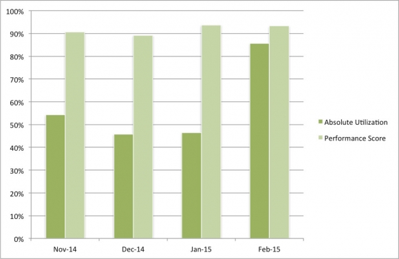 蓄電池回收在PJM最快僅需要幾年的時間