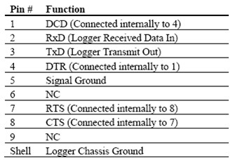 ԔvHOBO H22-001ܱOyӛ䛃xMԼbʹ÷E
