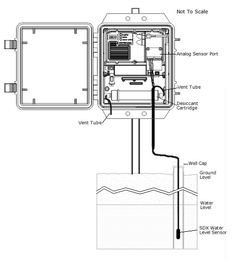 HOBO U30ṩhxˮƽԄӱOҕh