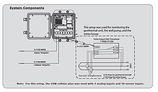 HOBO U30ẖOϵyڵ؟HVACOؑ÷