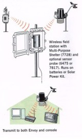 HOBO U30-WIFIС͚վôOßoݔ_