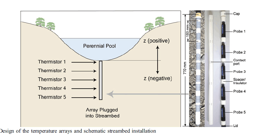 ~ˮ|Oyx ˮӛ䛃x r񃞻||